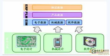 電子設計企業Acconsys 為何更應聚焦研發管理，驅動電子產品技術開發創新