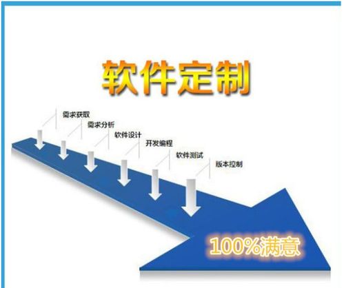 計算機軟硬件與電子產品銷售及技術開發